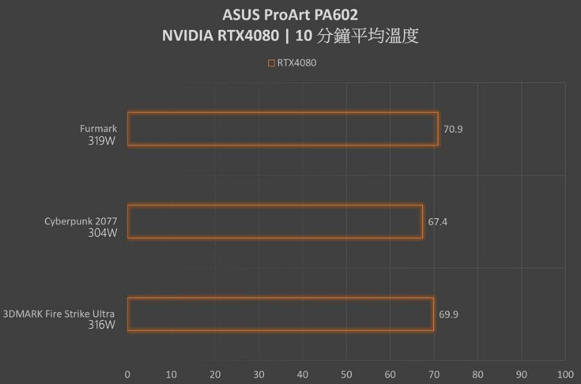 ASUS ProArt PA602全塔机箱开箱评测（华硕601机箱）-第26张图片-装机笔记
