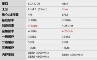 i3 12100F家用游戏主机搭配指南