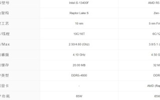 玩游戏R5 7600和i5 13400F哪个好？（r53700和i510400买哪个）