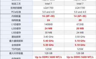 i5 13600KF和i7 13700KF差多少？怎么选？（i5 11600kf和3700x）