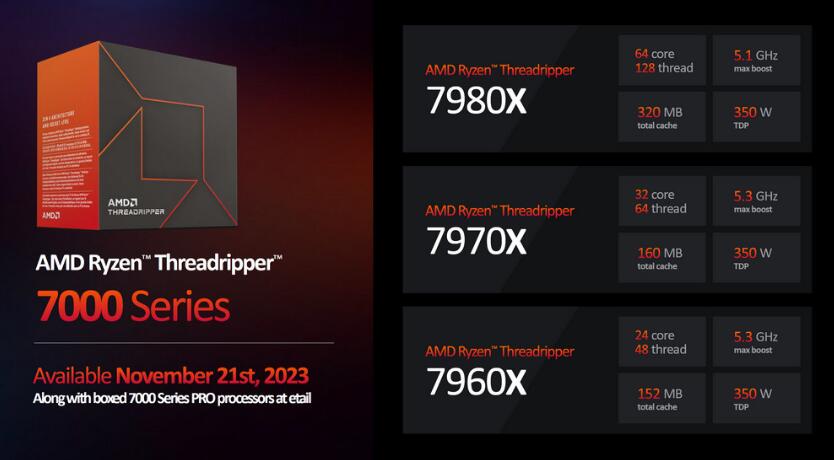 AMD Ryzen Threadripper 7980X和7970X评测对比（7940x和7980xe）-第3张图片-装机笔记