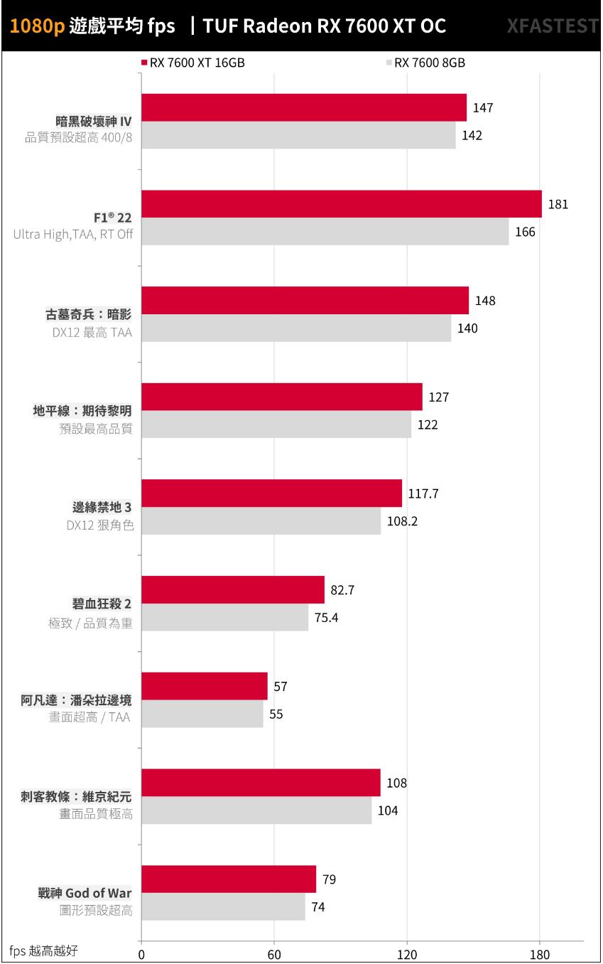 ASUS TUF Gaming RX7600XT OC 16GB开箱评测（华硕rx6700xt）-第23张图片-装机笔记