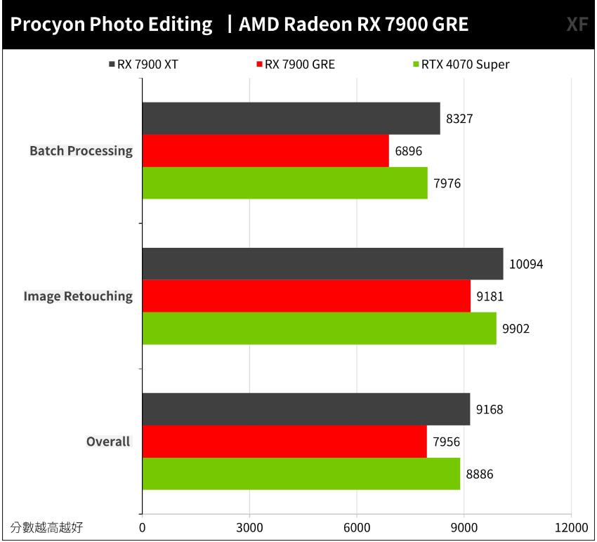 AMD Radeon RX 7900 GRE开箱评测（amd rx780 rx790）-第14张图片-装机笔记