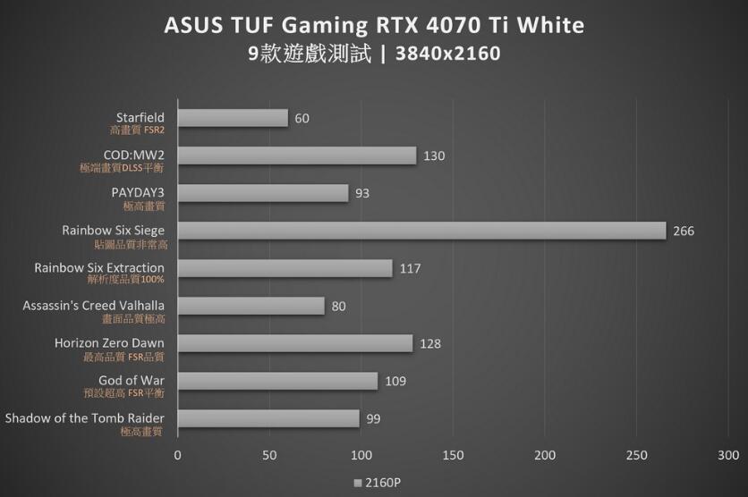 ASUS TUF Gaming RTX 4070 Ti White 12GB GDDR6X OC显卡开箱评测-第29张图片-装机笔记