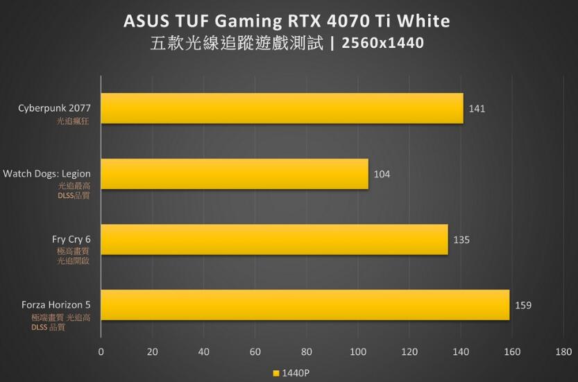ASUS TUF Gaming RTX 4070 Ti White 12GB GDDR6X OC显卡开箱评测-第30张图片-装机笔记