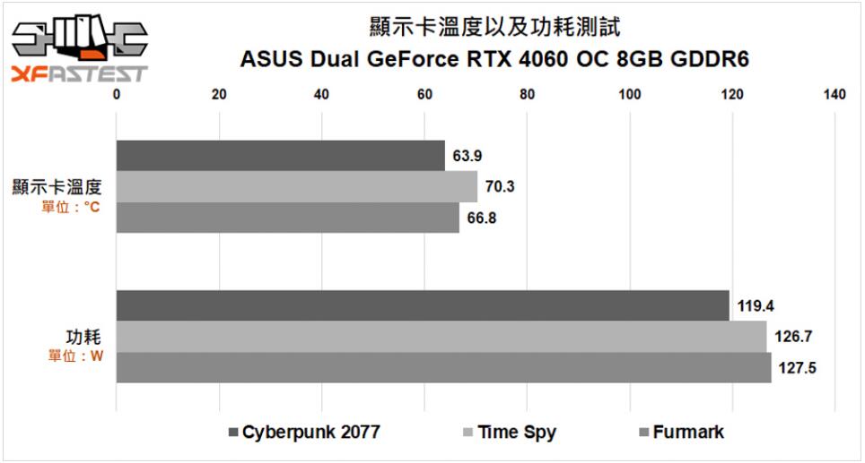 ASUS Dual GeForce RTX4060 OC 8GB GDDR6显卡开箱评测-第27张图片-装机笔记