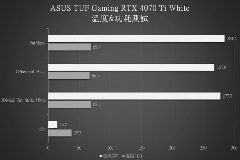 ASUS TUF Gaming RTX 4070 Ti White 12GB GDDR6X OC显卡开箱评测-第32张图片-装机笔记