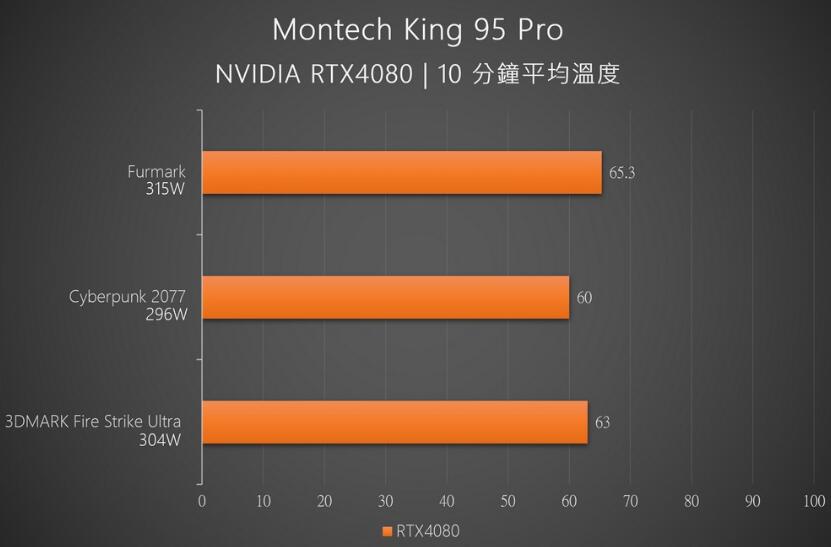 Montech King 95 Pro全景机箱开箱评测-第20张图片-装机笔记