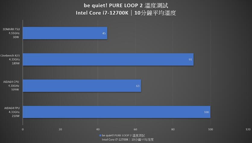 be quiet！PURE LOOP 2 240mm一体式水冷开箱评测-第17张图片-装机笔记