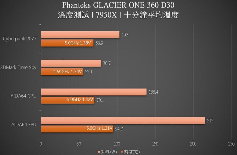 Phanteks GLACIER ONE 360 D30水冷开箱评测（idcooling 360水冷）-第9张图片-装机笔记