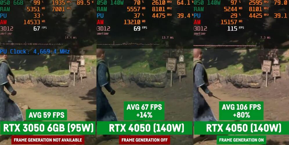 RTX3050和RTX4050游戏性能差多少？-第1张图片-装机笔记