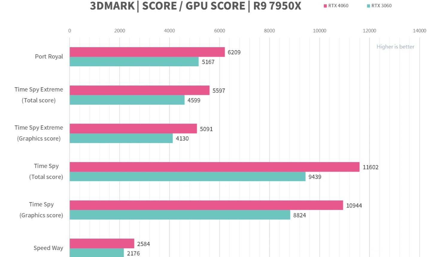 MSI GeForce RTX4060 GAMING X 8GB评测开箱-第10张图片-装机笔记