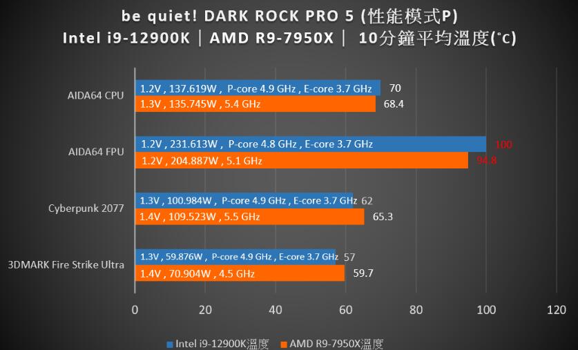 be quiet！DARK ROCK PRO 5双塔双风扇风冷散热器开箱评测（双塔散热风扇怎么装）-第16张图片-装机笔记