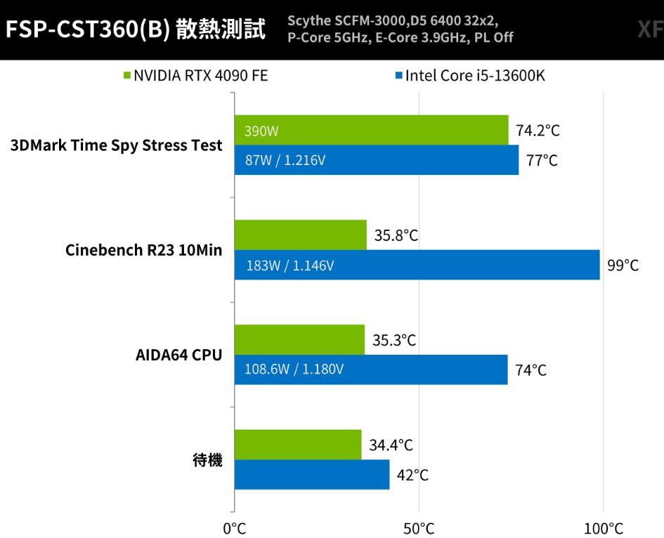 M-ATX小机箱FSP CST360（W）开箱评测（m-atx小机箱推荐）-第9张图片-装机笔记