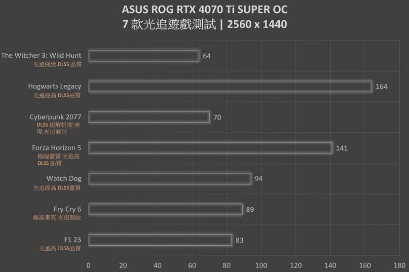 ASUS ROG Strix RTX4070Ti SUPER OC Edition显卡开箱评测-第29张图片-装机笔记
