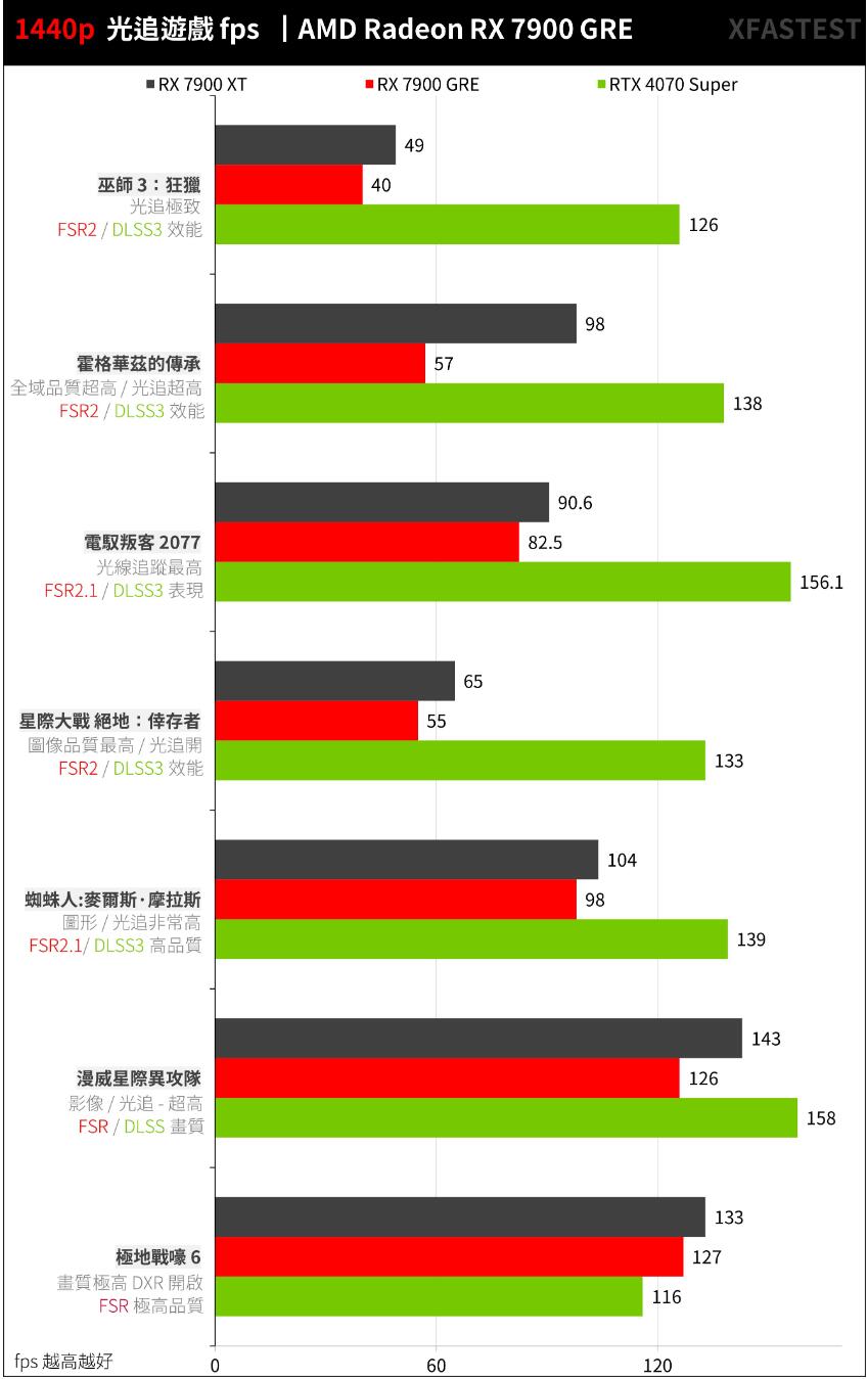 AMD Radeon RX 7900 GRE开箱评测（amd rx780 rx790）-第25张图片-装机笔记
