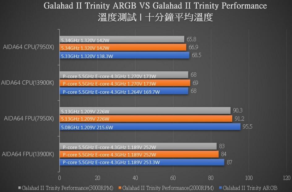 联力GALAHAD II TRINITY 360 White ARGB水冷开箱评测（联力的水冷怎么样）-第16张图片-装机笔记