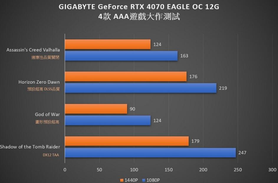 GIGABYTE GeForce RTX4070 EAGLE OC 12G显卡开箱评测-第28张图片-装机笔记