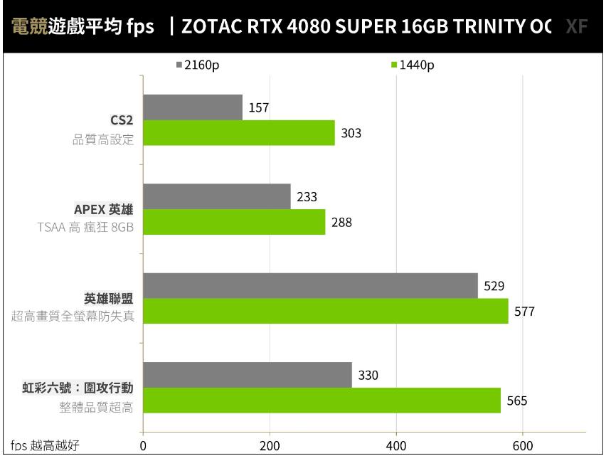 ZOTAC GAMING RTX4080Super 16GB TRINITY OC WHITE开箱评测-第29张图片-装机笔记
