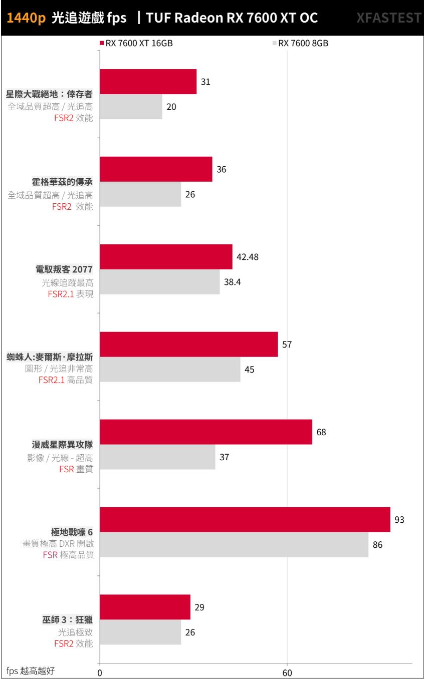 ASUS TUF Gaming RX7600XT OC 16GB开箱评测（华硕rx6700xt）-第24张图片-装机笔记