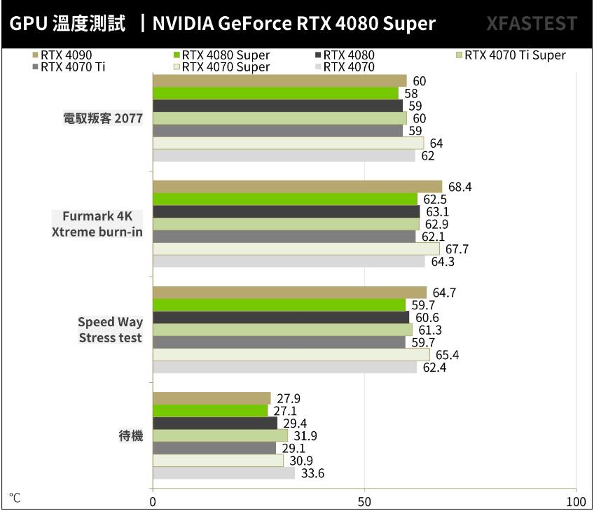 NVIDIA GeForce RTX4080Super开箱评测-第25张图片-装机笔记