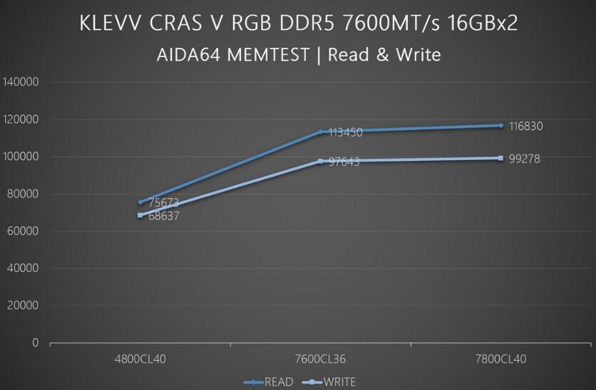 KLEVV CRAS V RGB DDR5內存开箱评测（klevv内存怎么样）-第9张图片-装机笔记