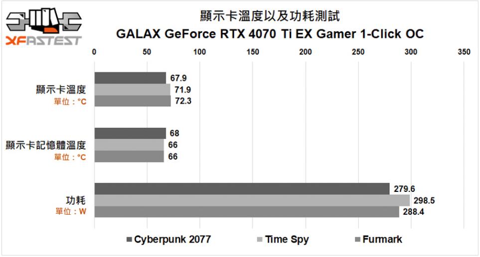 GALAX GeForce RTX4070Ti EX Gamer 1-Click OC显卡开箱评测-第34张图片-装机笔记