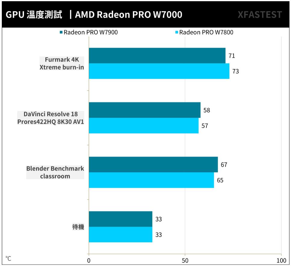 AMD Radeon Pro W7900与W7800工作站绘图显卡开箱评测（radeon hd7800）-第15张图片-装机笔记