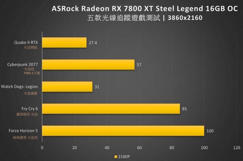 ASRock Radeon RX7800XT Steel Legend 16GB OC显卡开箱评测（rx6700）-第30张图片-装机笔记