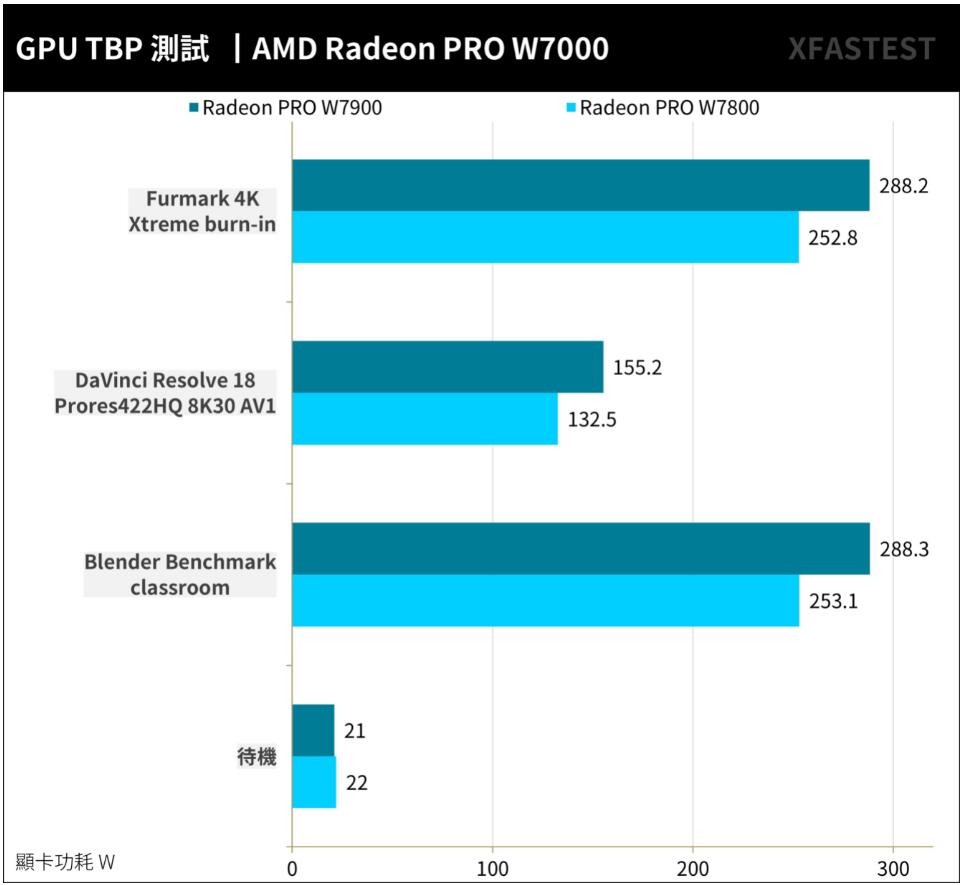 AMD Radeon Pro W7900与W7800工作站绘图显卡开箱评测（radeon hd7800）-第16张图片-装机笔记
