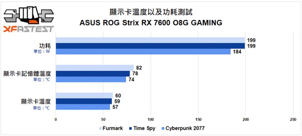 ASUS ROG Strix Radeon RX 7600 OC Edition显卡开箱评测（rx6700xt华硕）-第26张图片-装机笔记