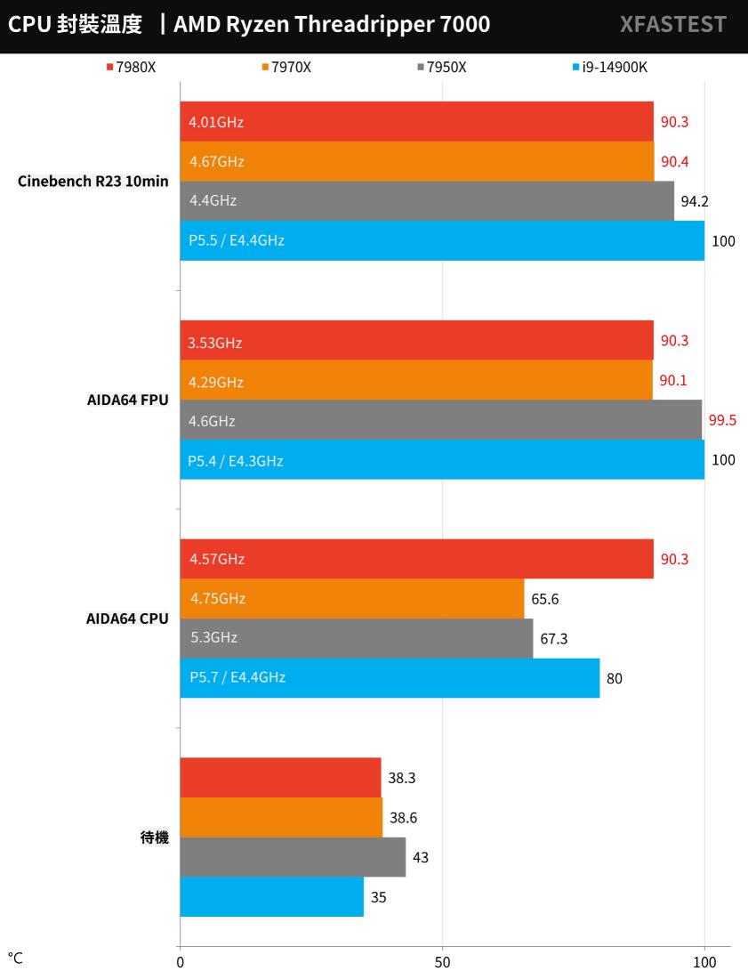 AMD Ryzen Threadripper 7980X和7970X评测对比（7940x和7980xe）-第25张图片-装机笔记