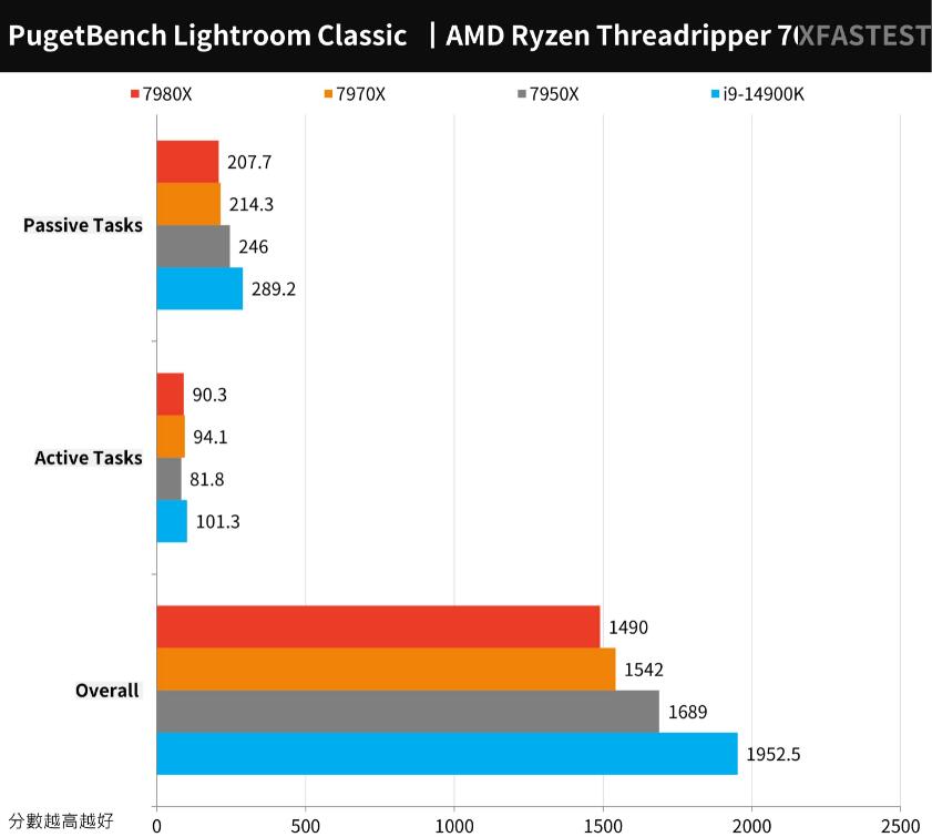 AMD Ryzen Threadripper 7980X和7970X评测对比（7940x和7980xe）-第13张图片-装机笔记