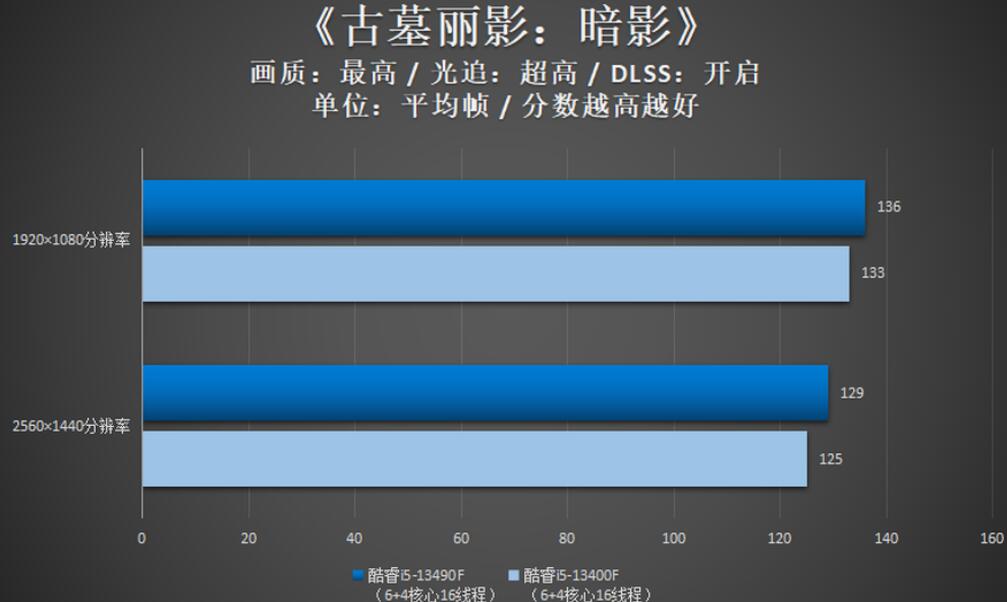 i5 13400F和i5 13490F性能差多少？哪个好？（i53470和1035g1）-第8张图片-装机笔记