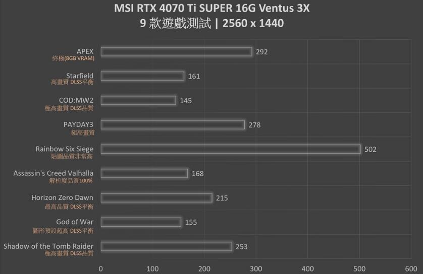 MSI GeForce RTX4070Ti SUPER 16G VENTUS 3X OC显卡开箱评测-第21张图片-装机笔记
