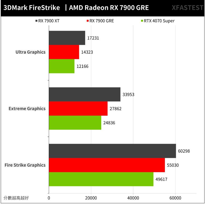 AMD Radeon RX 7900 GRE开箱评测（amd rx780 rx790）-第17张图片-装机笔记