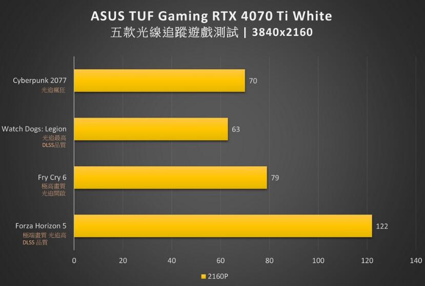 ASUS TUF Gaming RTX 4070 Ti White 12GB GDDR6X OC显卡开箱评测-第31张图片-装机笔记