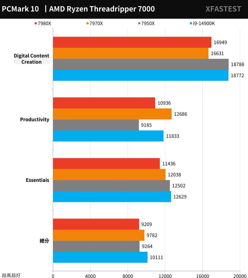 AMD Ryzen Threadripper 7980X和7970X评测对比（7940x和7980xe）-第19张图片-装机笔记