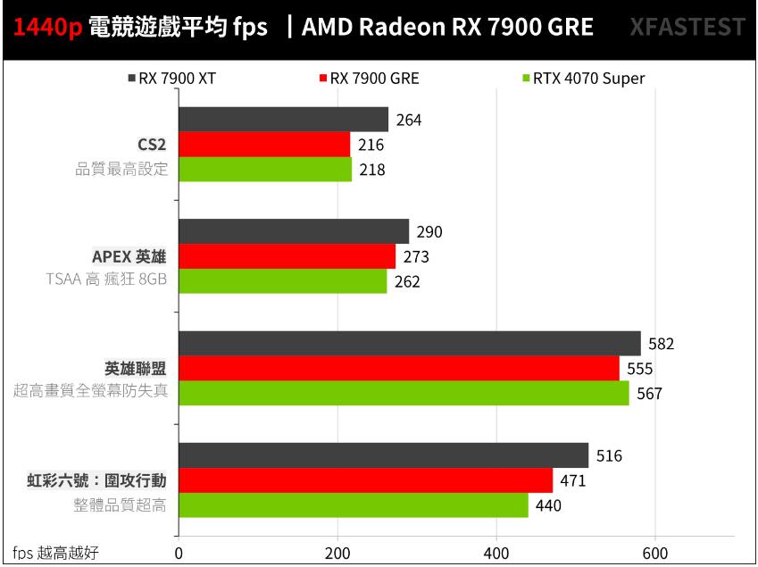 AMD Radeon RX 7900 GRE开箱评测（amd rx780 rx790）-第21张图片-装机笔记
