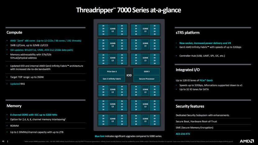AMD Ryzen Threadripper 7980X和7970X评测对比（7940x和7980xe）-第4张图片-装机笔记