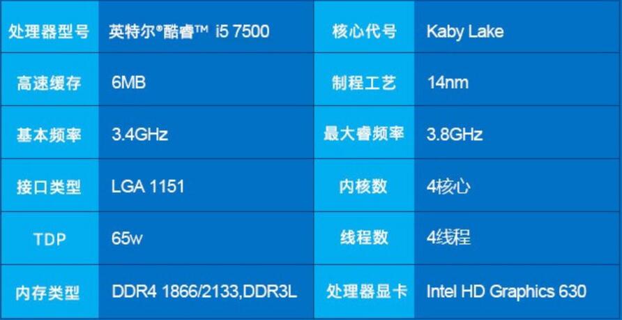 i5 7500配什么主板好（i57500配什么主板好）-第1张图片-装机笔记