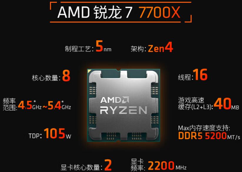 R7 7700X支持多少频率内存（r77700x支持多少频率内存）-第1张图片-装机笔记