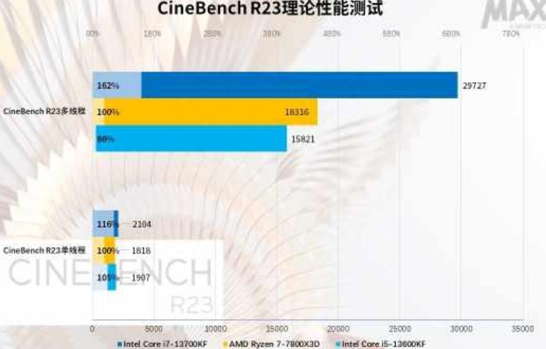 i5 13600KF和i7 13700KF差多少？怎么选？（i5 11600kf和3700x）-第4张图片-装机笔记