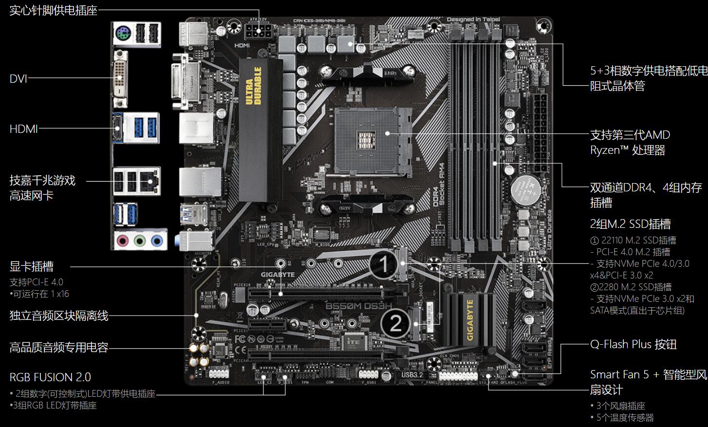 B550主板支持pcie4.0固态吗（b550m主板支持pcie4.0吗）-第1张图片-装机笔记